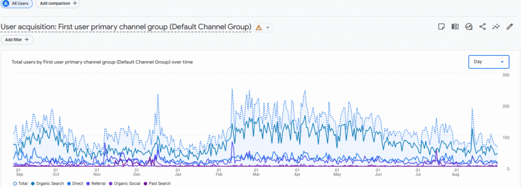 Google Analytic 4